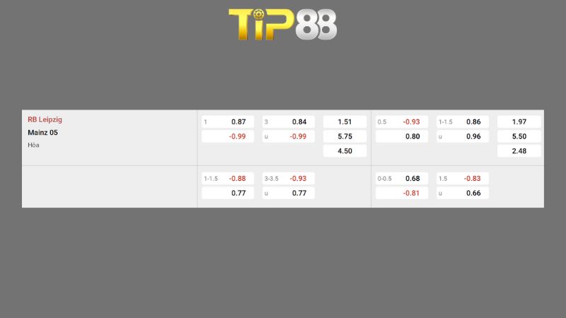 Bảng kèo RB Leipzig vs Mainz