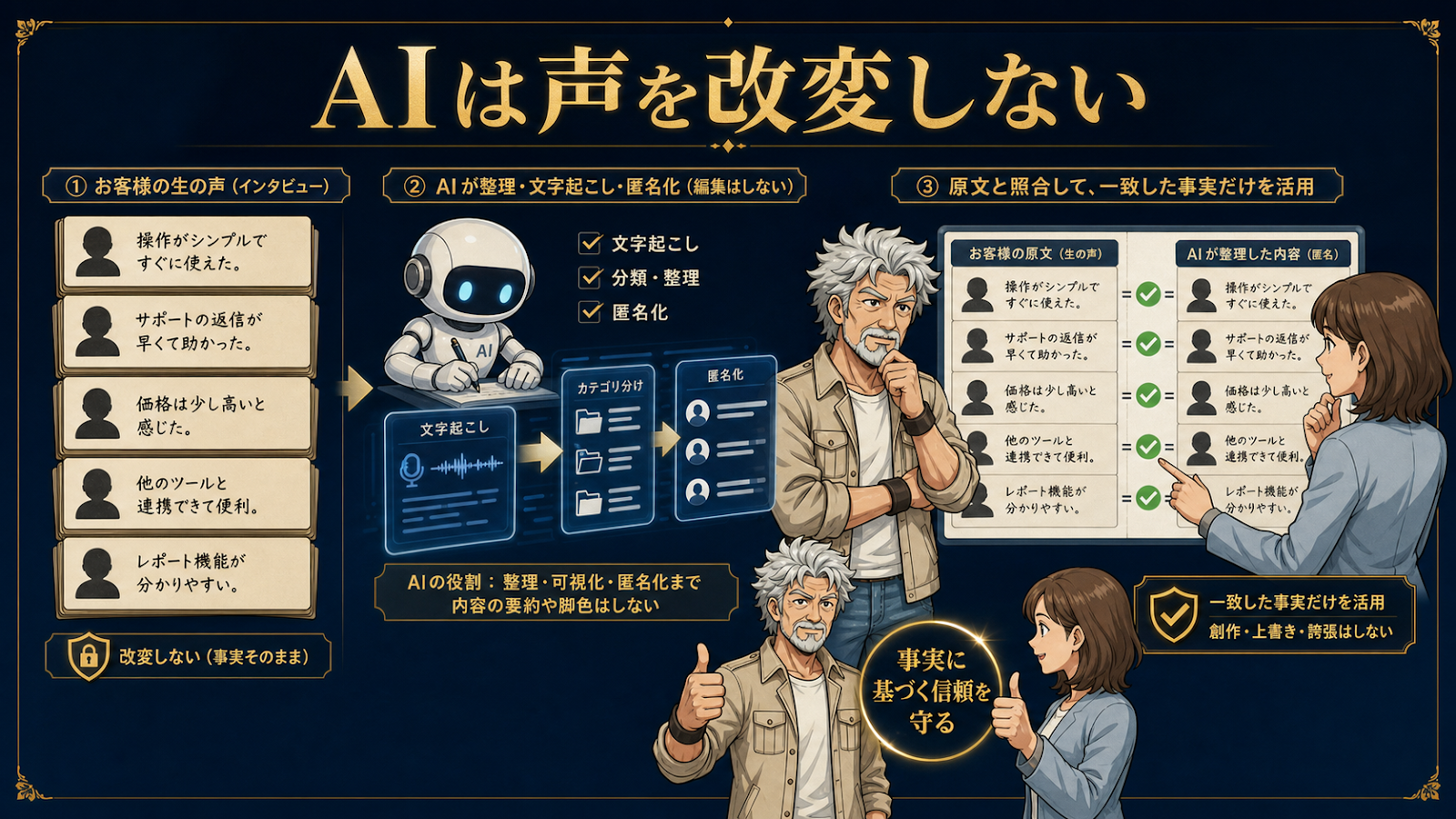 AIはお客様の声を改変せず整理と匿名化を支援する