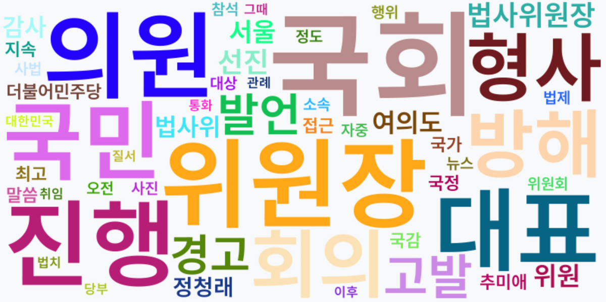 AI Daily News - 키워드 워드클라우드