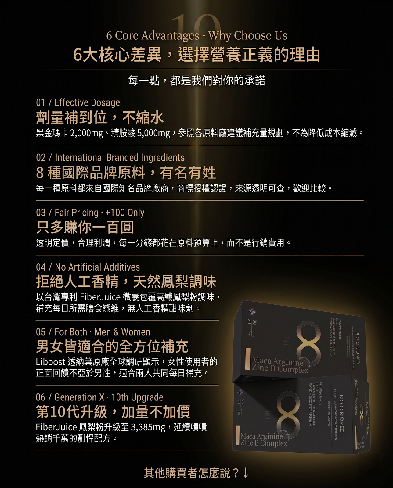 6大規格說明 Sport 10 包裝