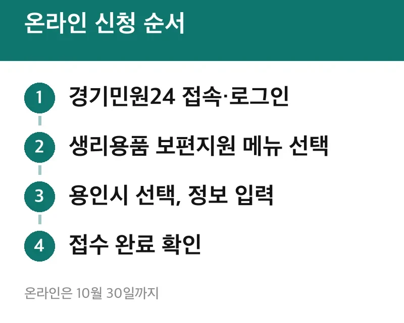 온라인 신청 순서