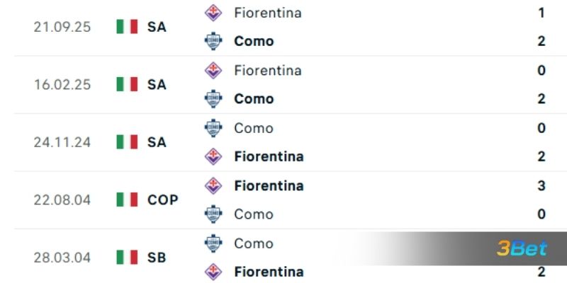 Lịch sử đối đầu giữa 2 đội Fiorentina vs Como
