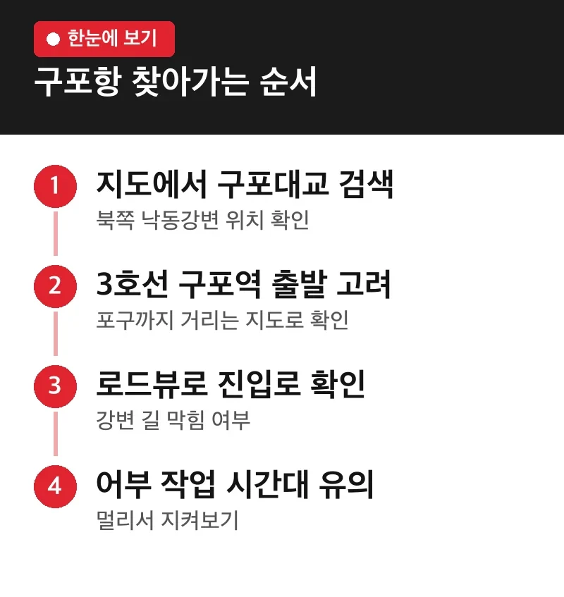 구포항 찾아가는 순서