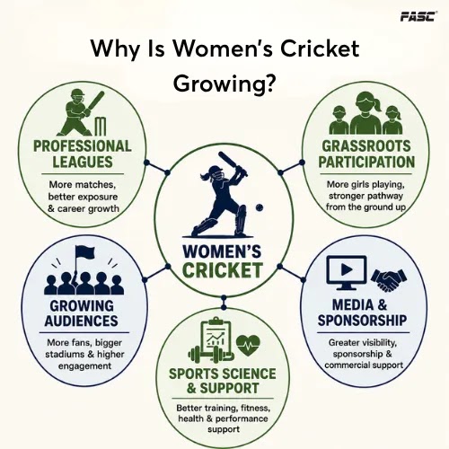 Why is women's cricket growing