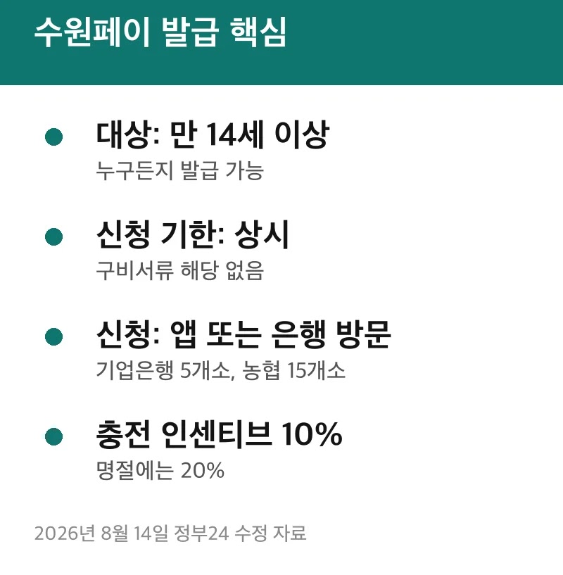 수원페이 발급 핵심