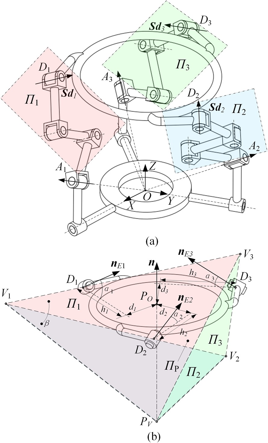 CGA-Based Approach to Forward Kinematics of Parallel Mechanisms with the 3-RE Structure