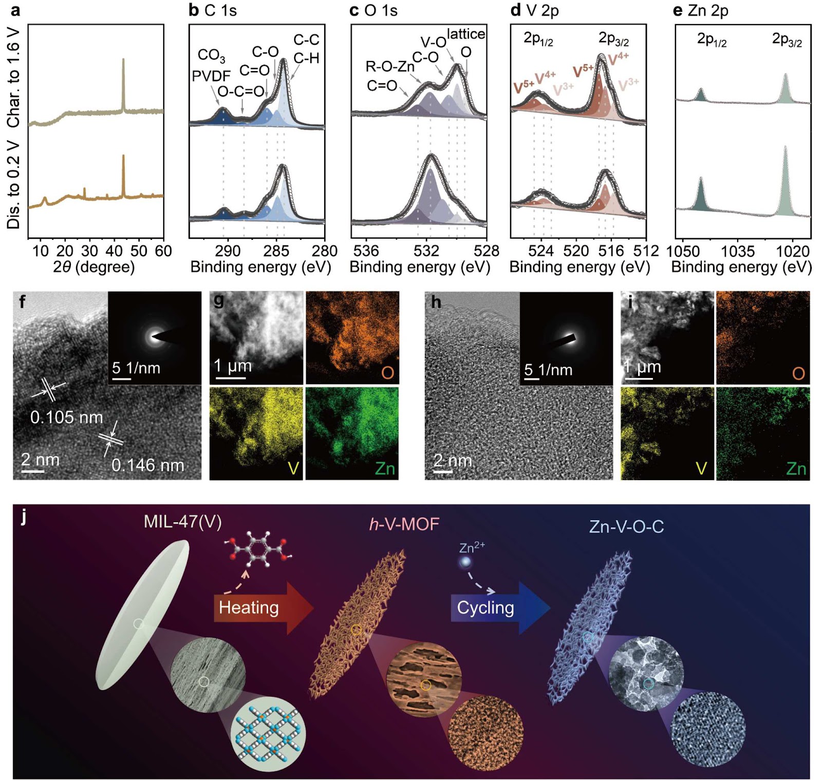 Hierarchical-Porous V-MOF Cathodes Enabling High-Performance Aqueous Zinc-Ion Hybrid Batteries