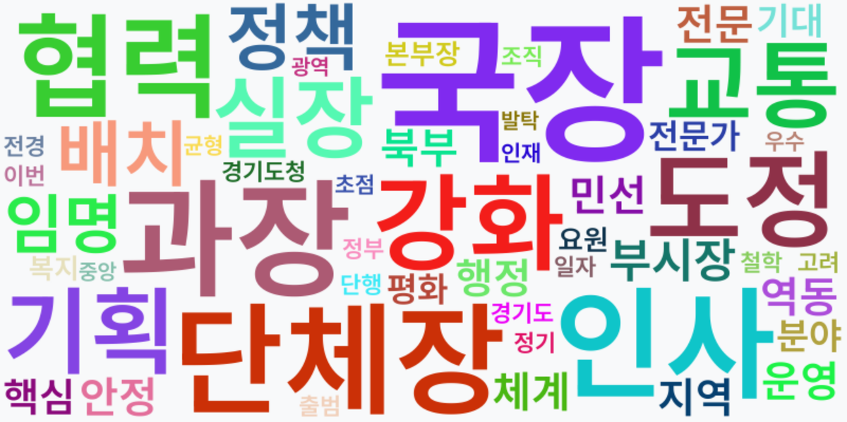 AI Daily News - 키워드 워드클라우드