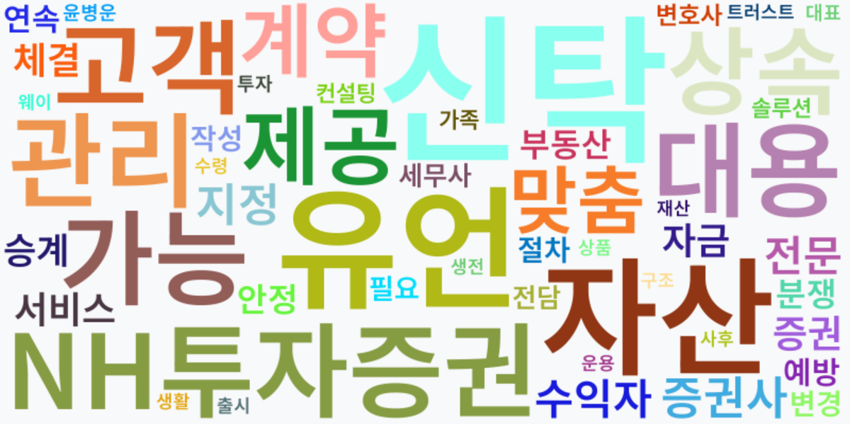 AI Daily News - 키워드 워드클라우드