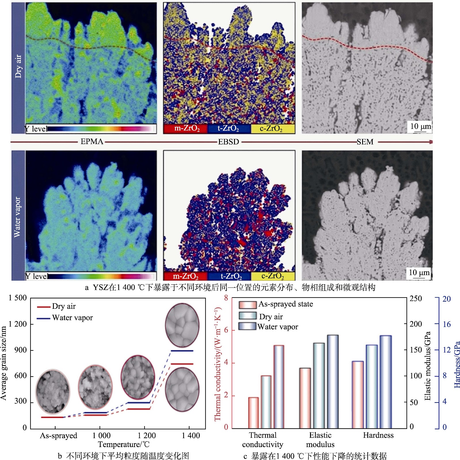 Research Progress on High-temperature Failure Mechanism and Efficiency Enhancement Strategy of Thermal Barrier Coatings
