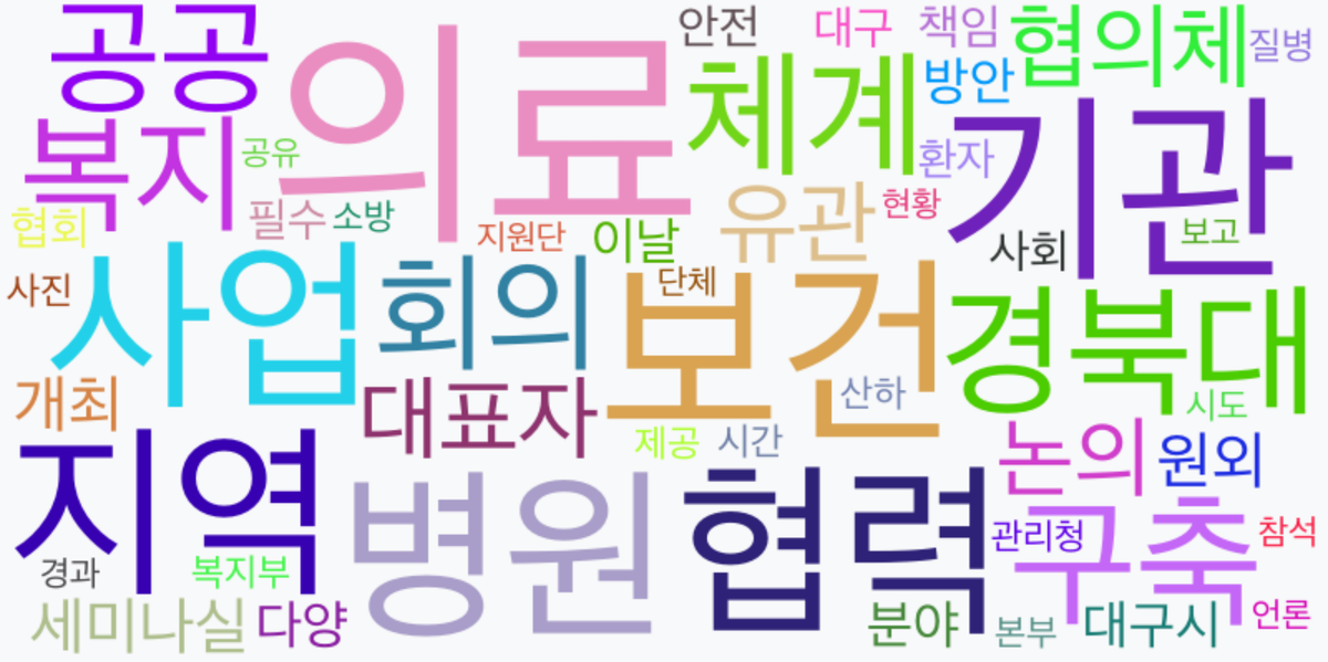 AI Daily News - 키워드 워드클라우드