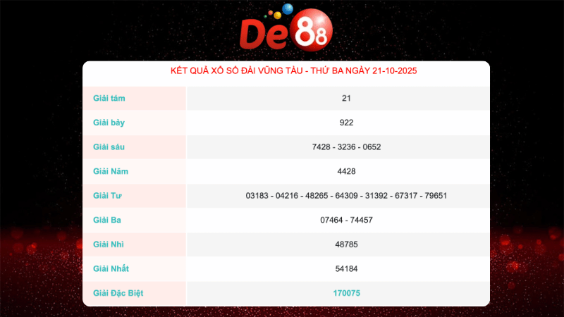 Kết quả xổ số Vũng Tàu ngày 21/10/2025