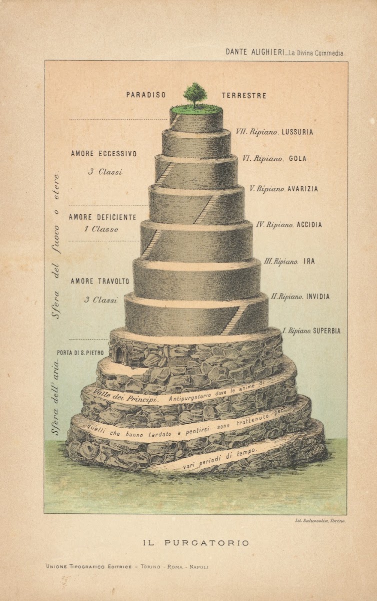 Il Purgatorio 1891