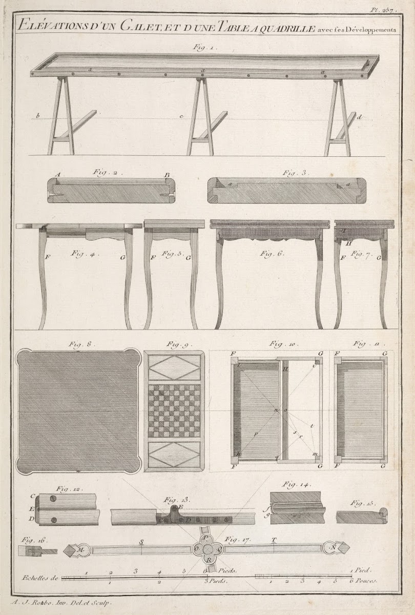 Elévations dun galet et dune table a quadrille avec ses développements 1769 1774
