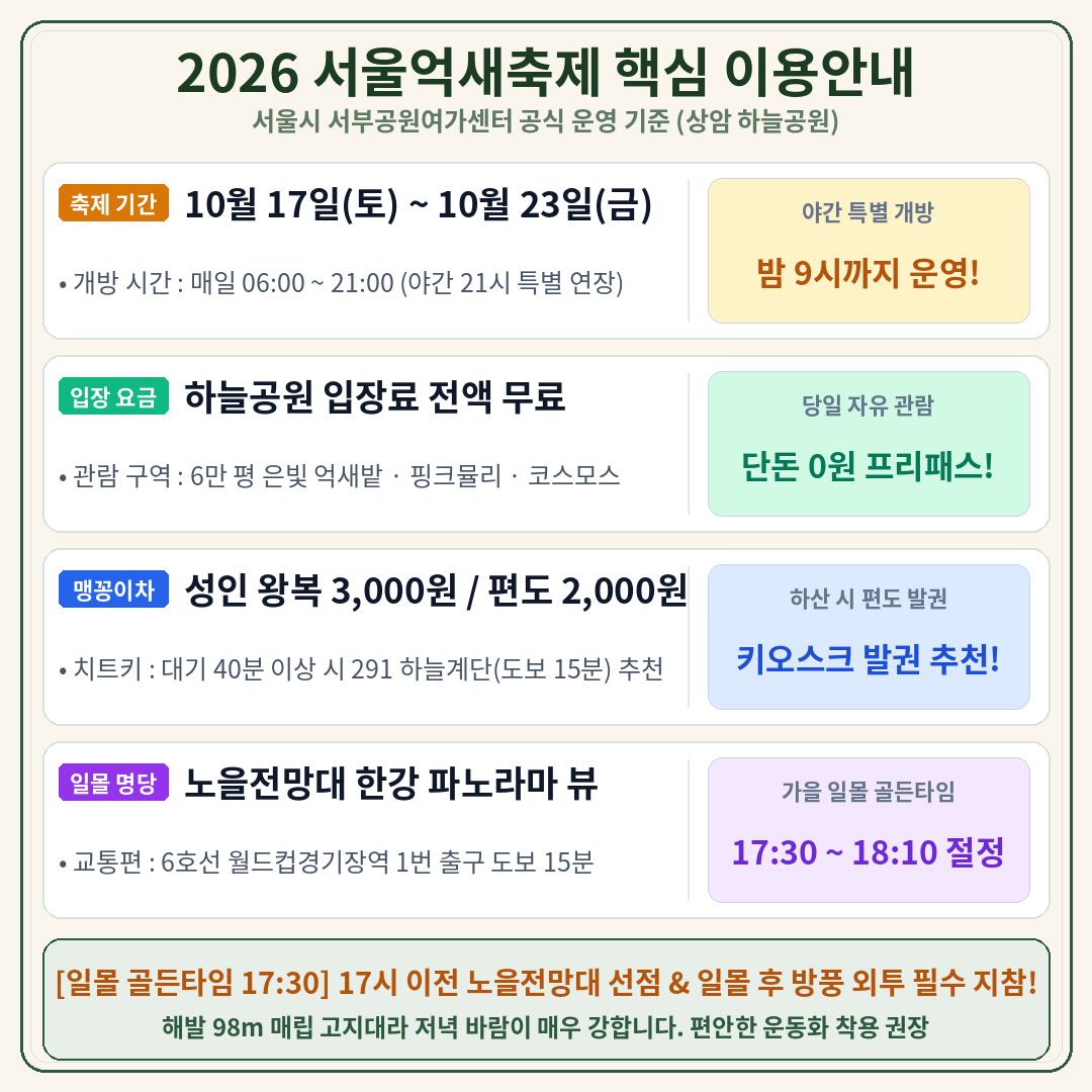 2026 서울억새축제 핵심 대시보드 인포그래픽