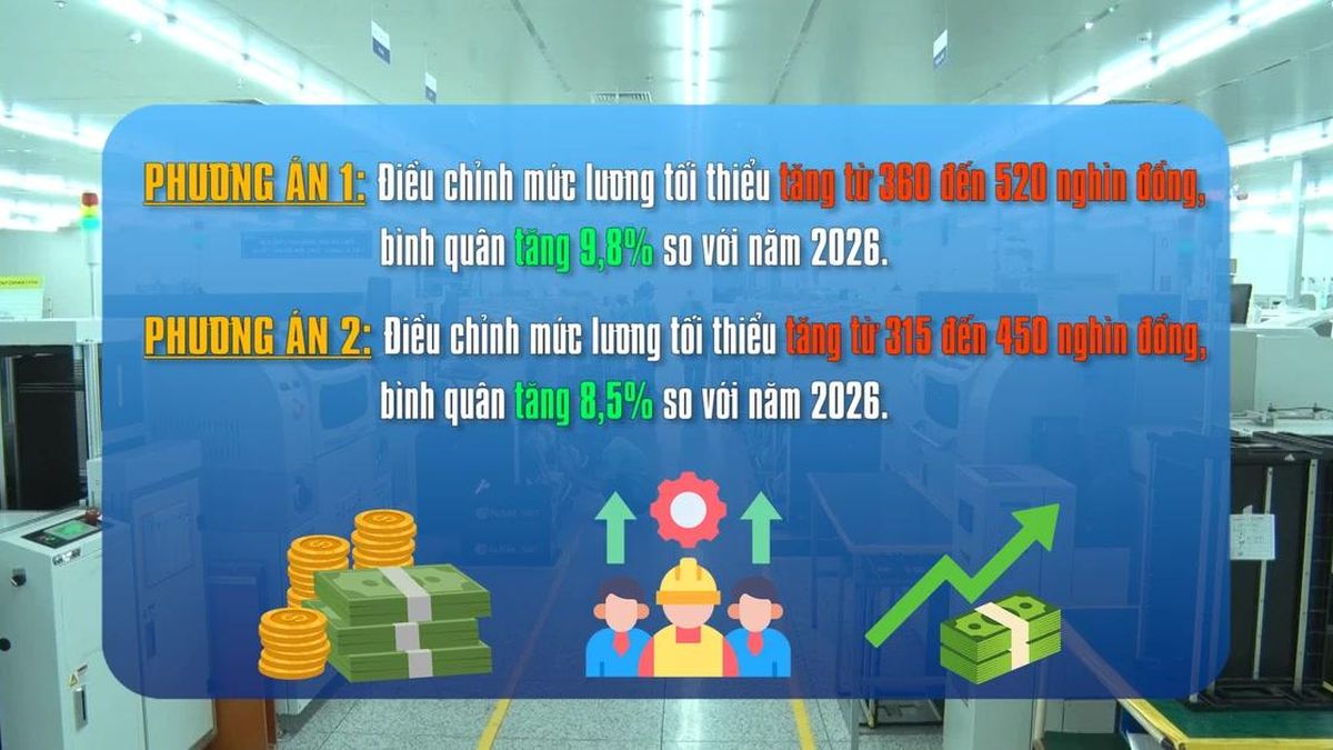 [Video] Đề xuất 2 phương án tăng lương tối thiểu từ 1/1/2027 - Báo Nhân Dân