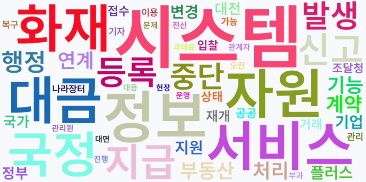 AI Daily News - 키워드 워드클라우드