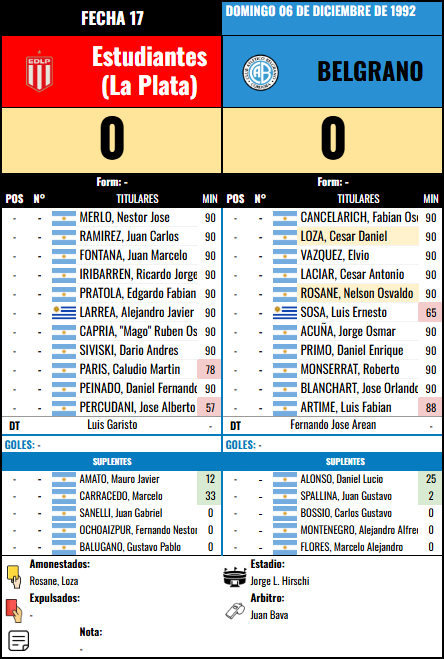 Formación Fecha 17 - Estudiantes (LP) vs Estudiantes (LP)