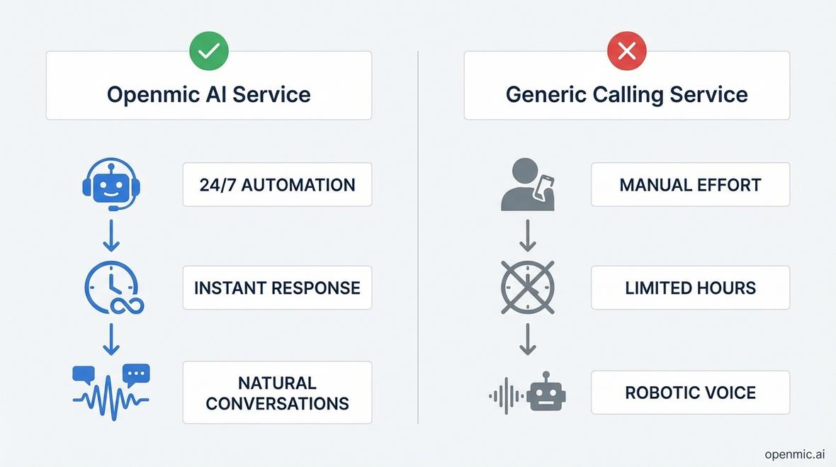 ai calling service
