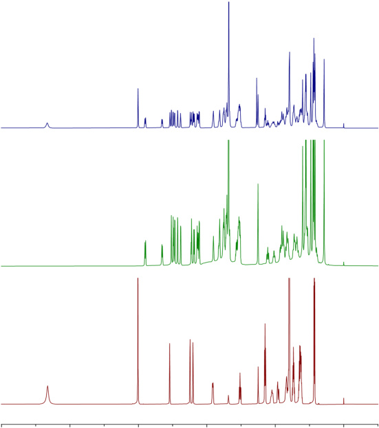 Preparation and Cytopharmacology Evaluation of Self-Assembled Saikosaponin D-Cannabidiol Nanoparticles