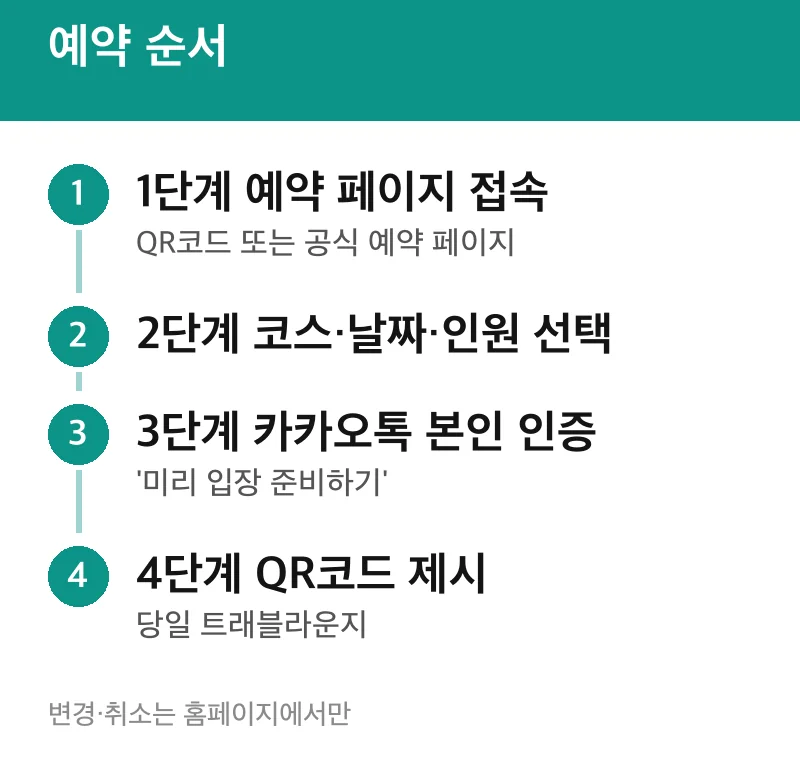 예약 순서