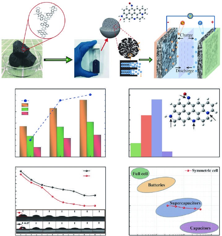 Research progress on carbon materials derived from low-rank coal
