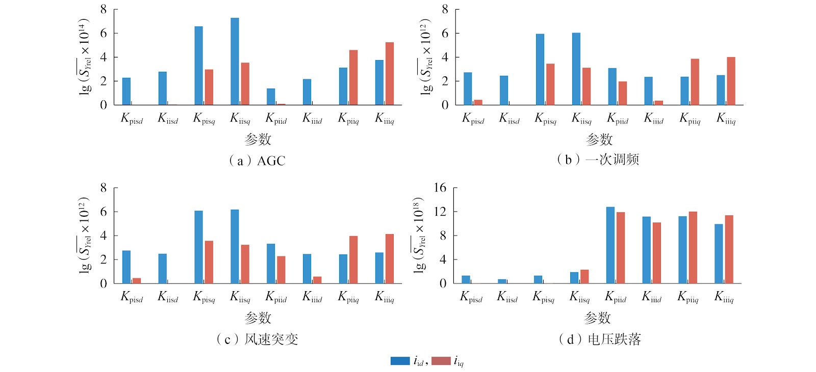 Multi-Timescale Reduced-Order Modeling of Direct-Drive Wind Turbines for On-Demand Simulation Across Diverse Grid-Integration Scenarios
