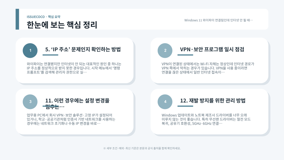 공유기 재시작과 Wi-Fi 재연결, IP 갱신, DNS 확인, 네트워크 초기화 순서를 보여주는 문제 해결 흐름