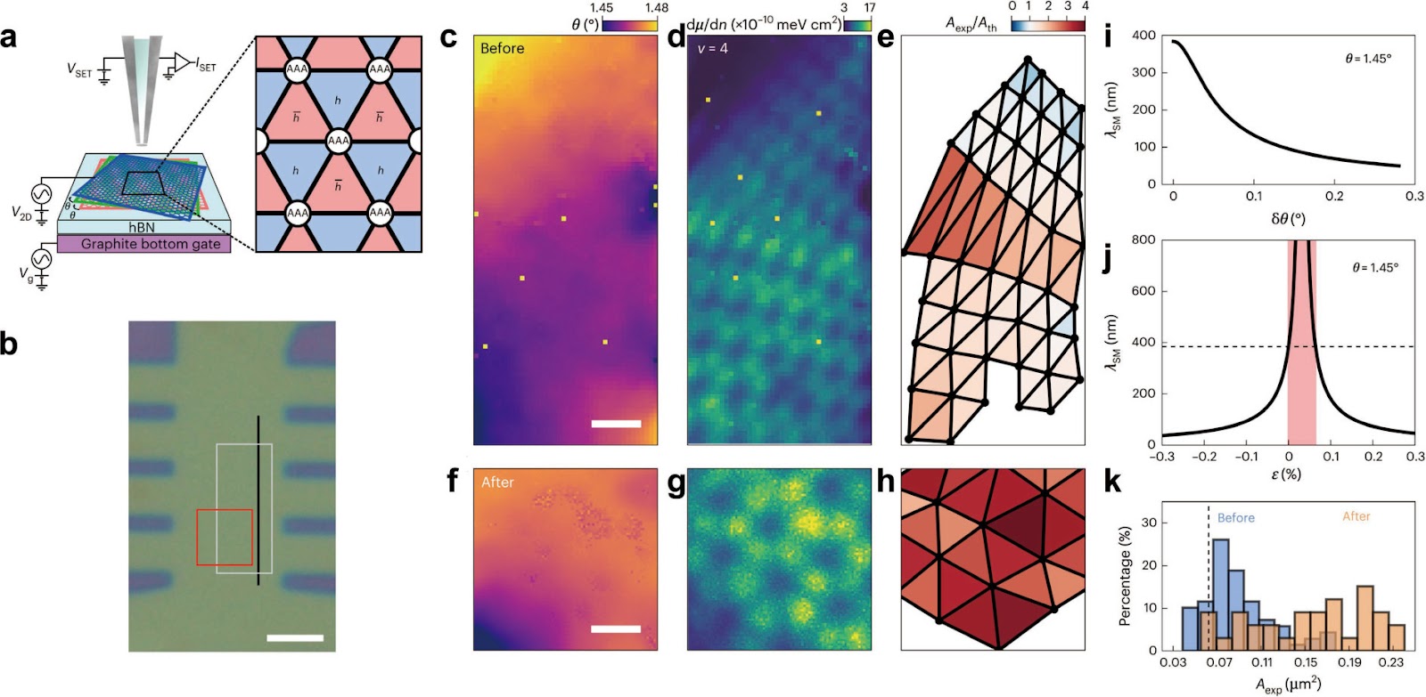 Supermoiré Domains in Helical Trilayer Graphene
