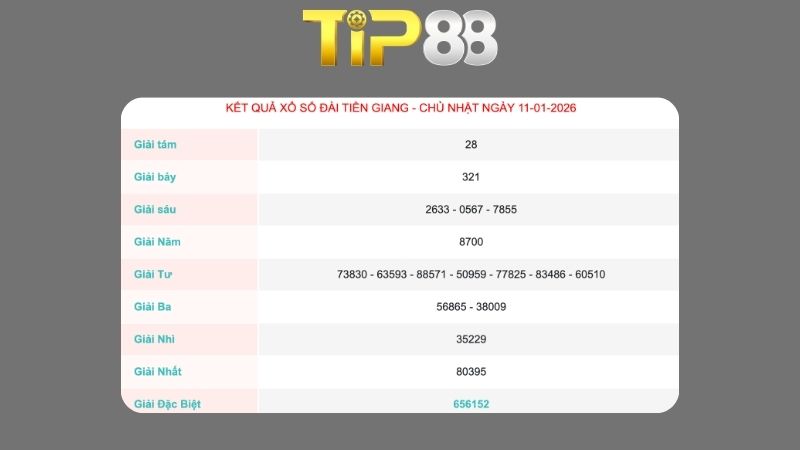 Kết quả xổ số Tiền Giang ngày 11/01/2026