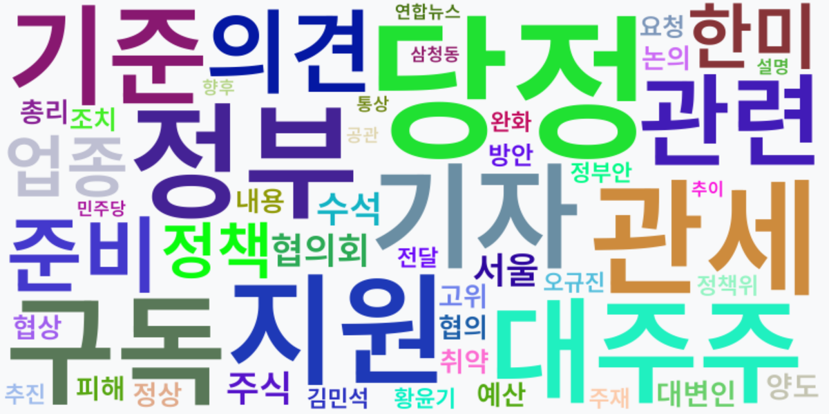 AI Daily News - 키워드 워드클라우드