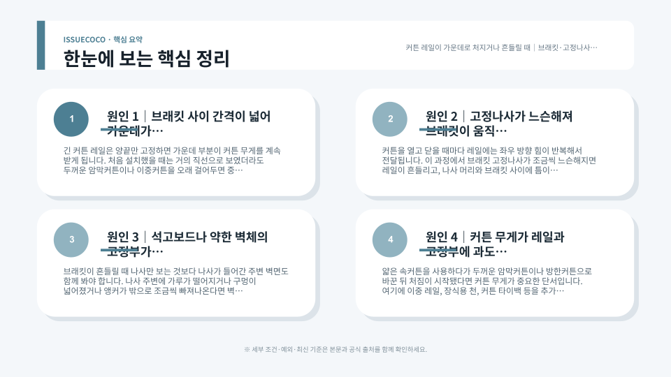 커튼 레일의 브래킷과 고정나사, 벽체 상태, 커튼 무게를 순서대로 점검하는 모습