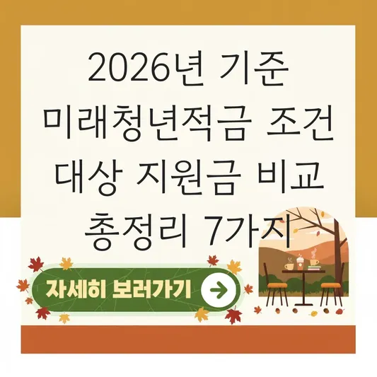 미래청년적금 조건 대상 지원금 비교