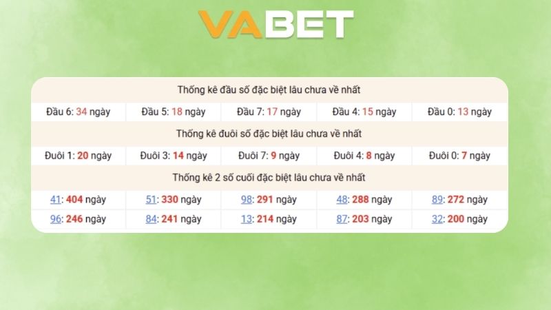 Dự đoán kết quả xsmb phương pháp chuỗi loto ngày 08/12/2025