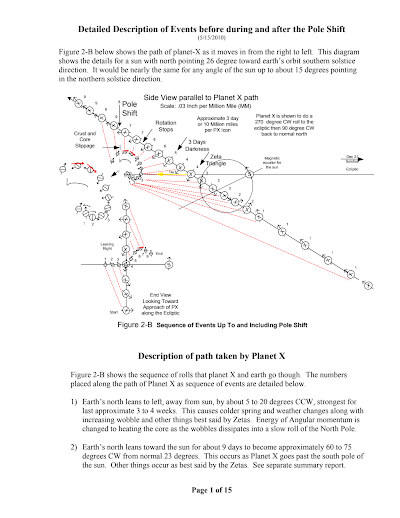 0-Pole Shift Description Of Events 2010