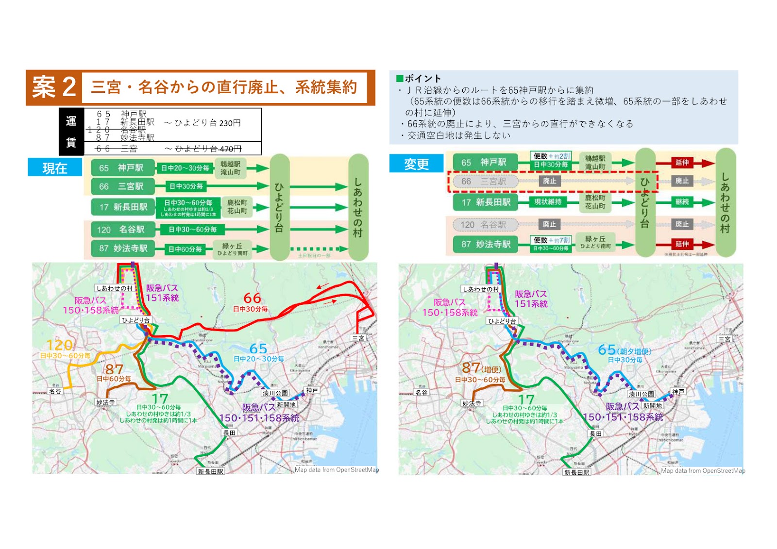 路線見直し素案2（三宮・名谷からの直行廃止、系統集約）