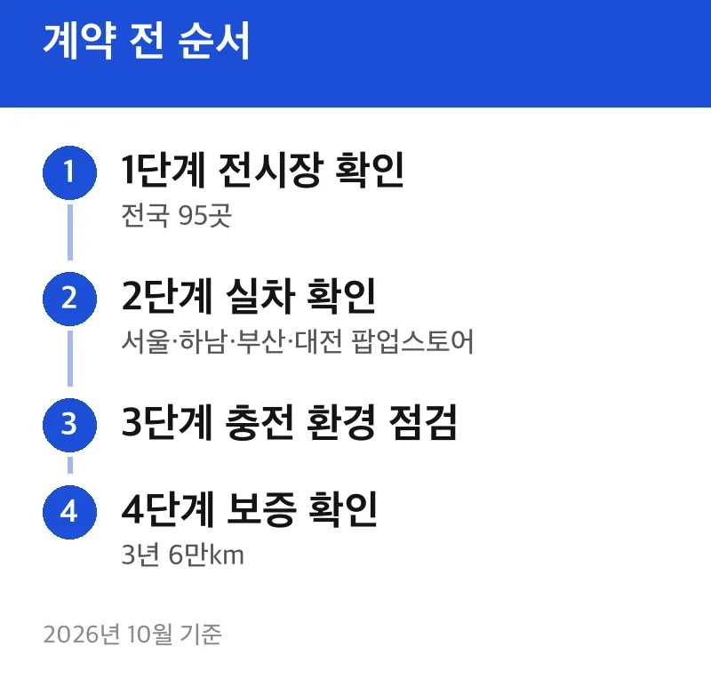 계약 전 순서