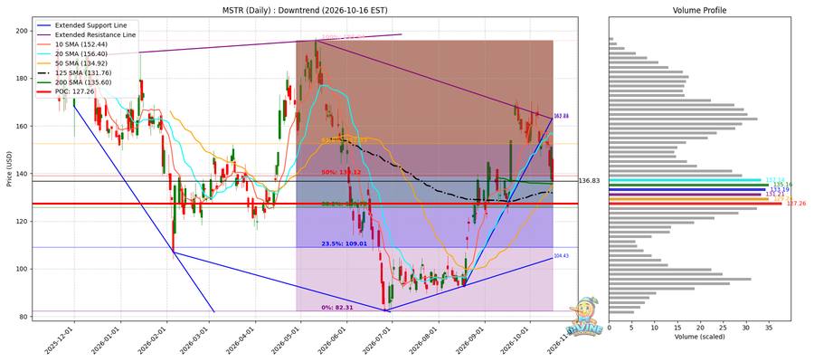MSTR Daily