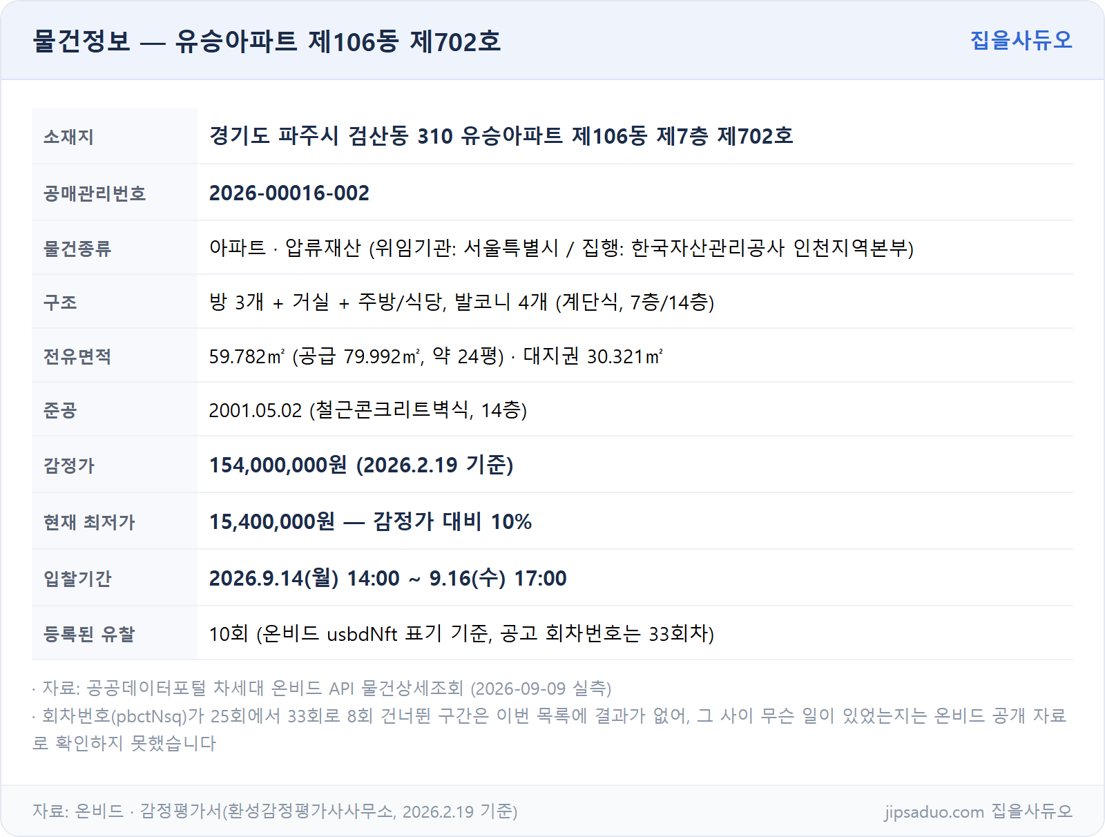 물건정보 표