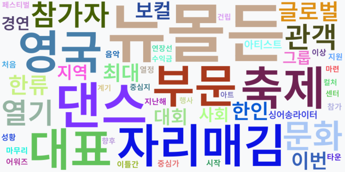 AI Daily News - 키워드 워드클라우드