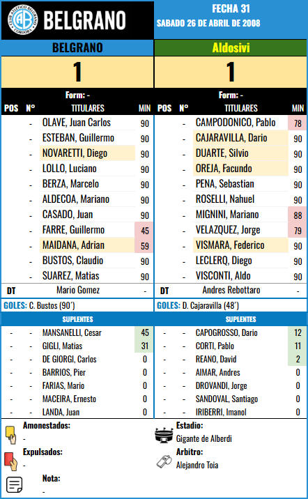 Formación Fecha 31 - Aldosivi vs Aldosivi
