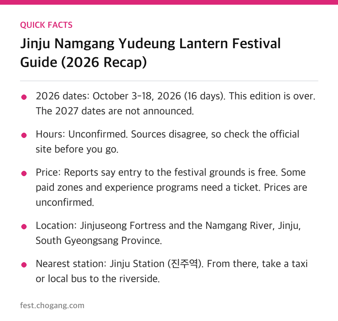 Quick facts - Jinju Namgang Yudeung Lantern Festival Guide (2026 Recap)