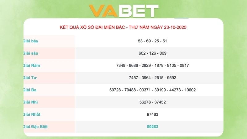 Kết quả xổ số miền Bắc ngày 23/10/2025