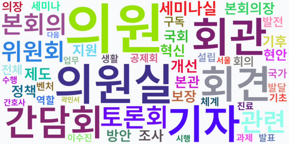 AI Daily News - 키워드 워드클라우드