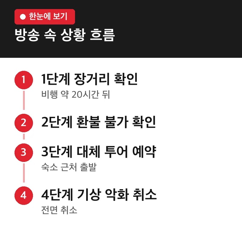 방송 속 상황 흐름