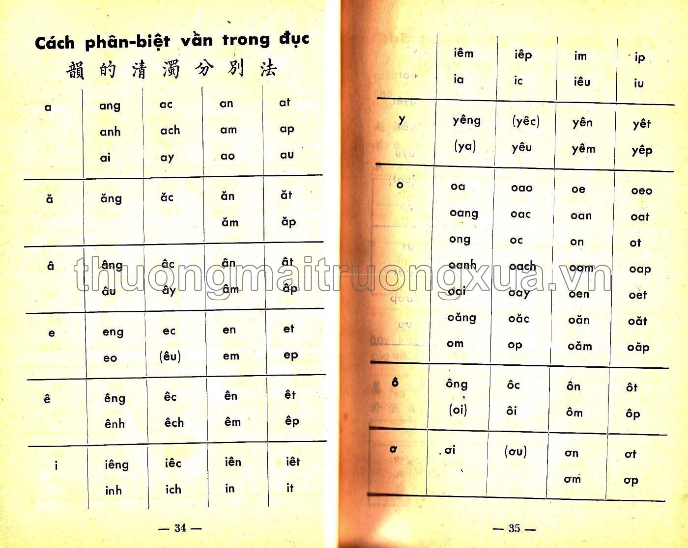 Việt Nam văn pháp đại toàn (1951) - Trang 25