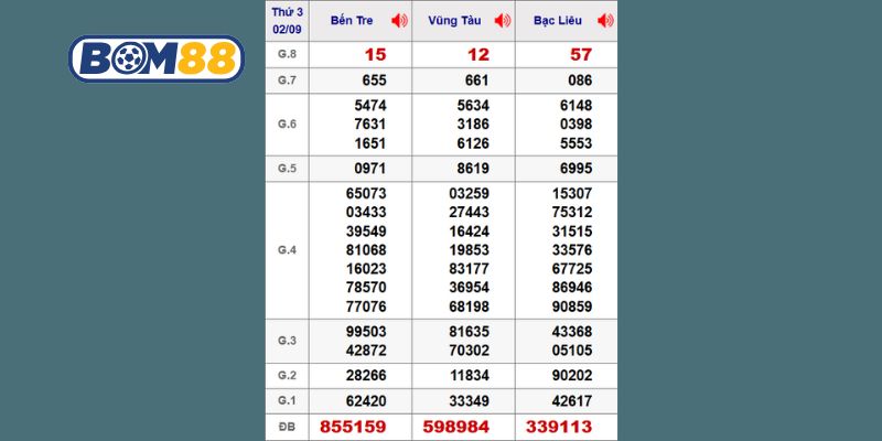 Cùng Bom88 thống kê chi tiết lại kết quả XSMN kỳ trước ngày 02/09/2025