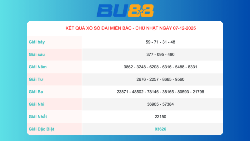 Kết quả xổ số Miền Bắc ngày 7/12/2025