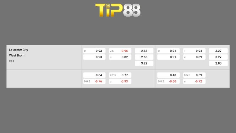 Bảng kèo Leicester vs West Brom