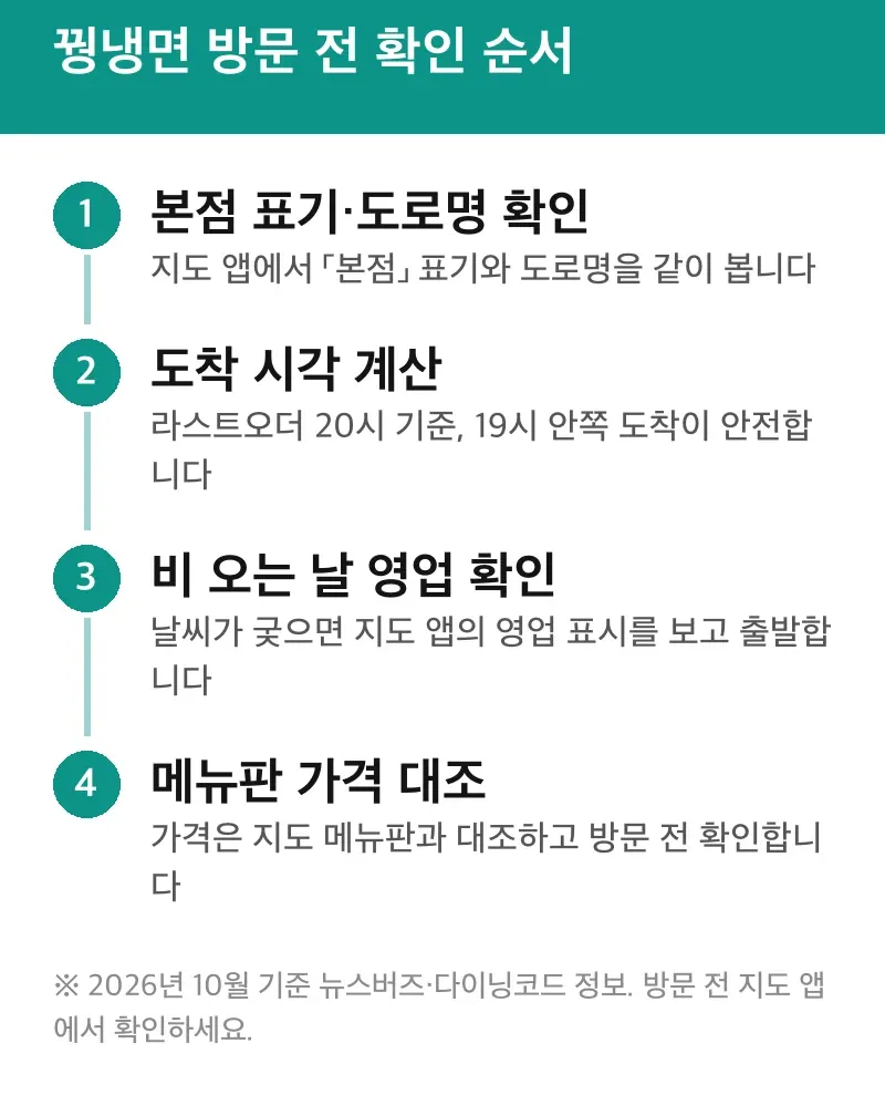 꿩냉면 방문 전 확인 순서